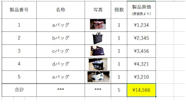 個人事業主のハンドメイド事業の棚卸作業と仕訳 前期からの繰越製品を今期に廃棄処分をした場合の仕訳も含む 199 情熱のハンドメイドバッグ