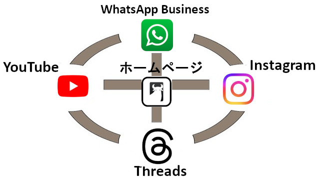 アイキャッチ画像-SNS